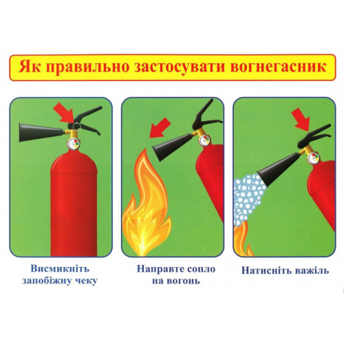 Картки Правила пожежної безпеки