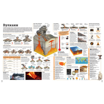 Розворот енциклопедії Дивипедія з ілюстраціями Приклад сторінки з фактами Дивипедія
